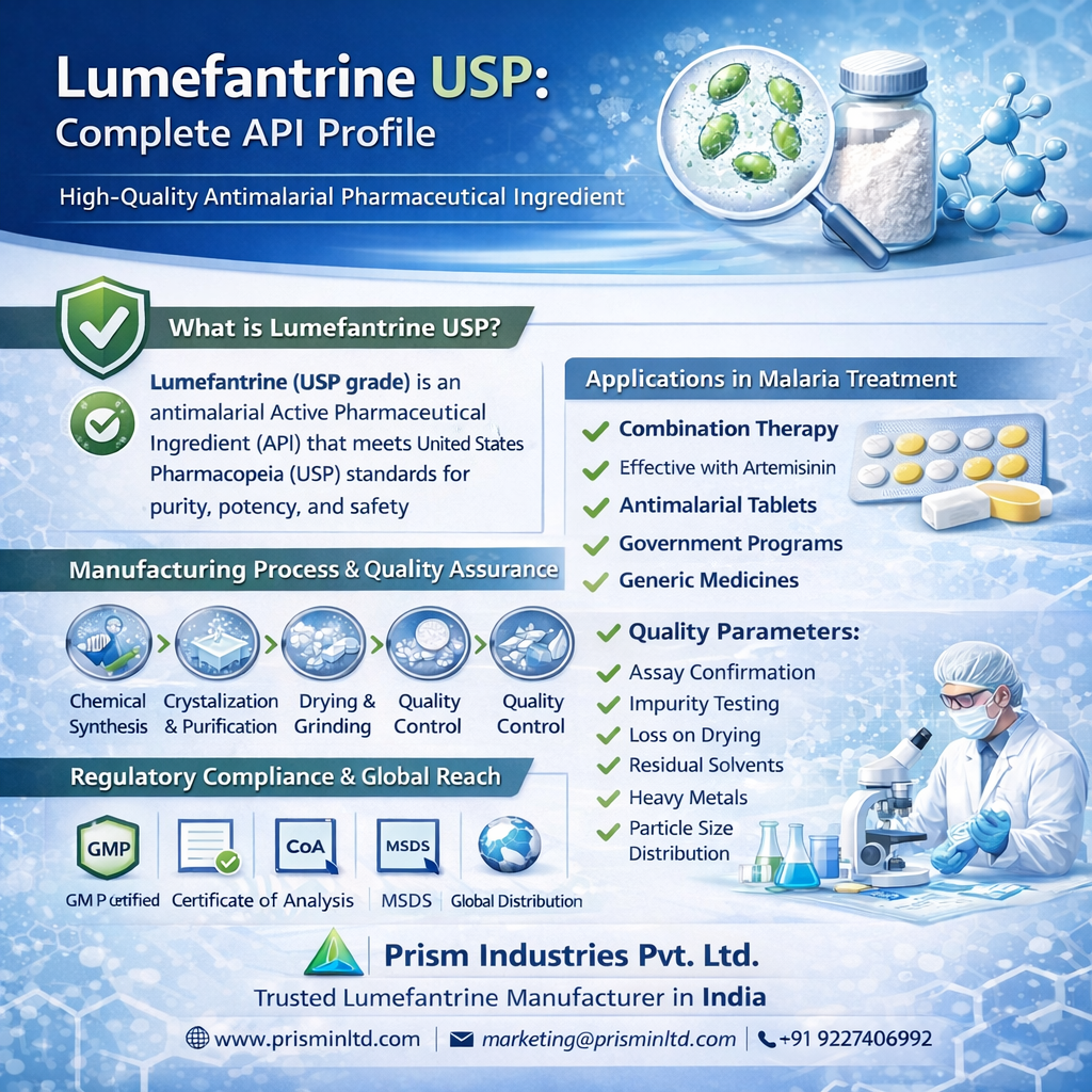 Lumefantrine USP: Complete API Profile
