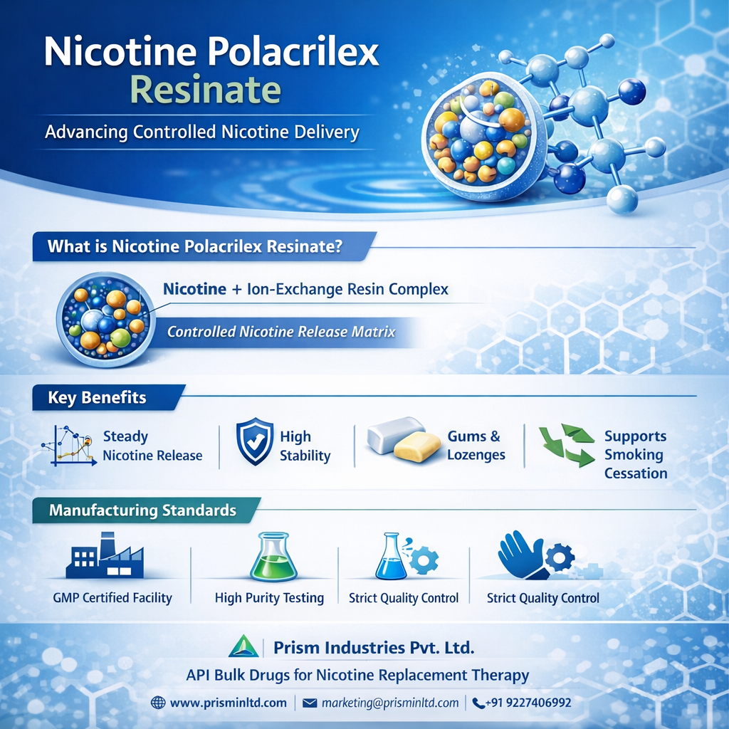 Advancements in Nicotine Polacrilex Resinate for Controlled Nicotine Delivery