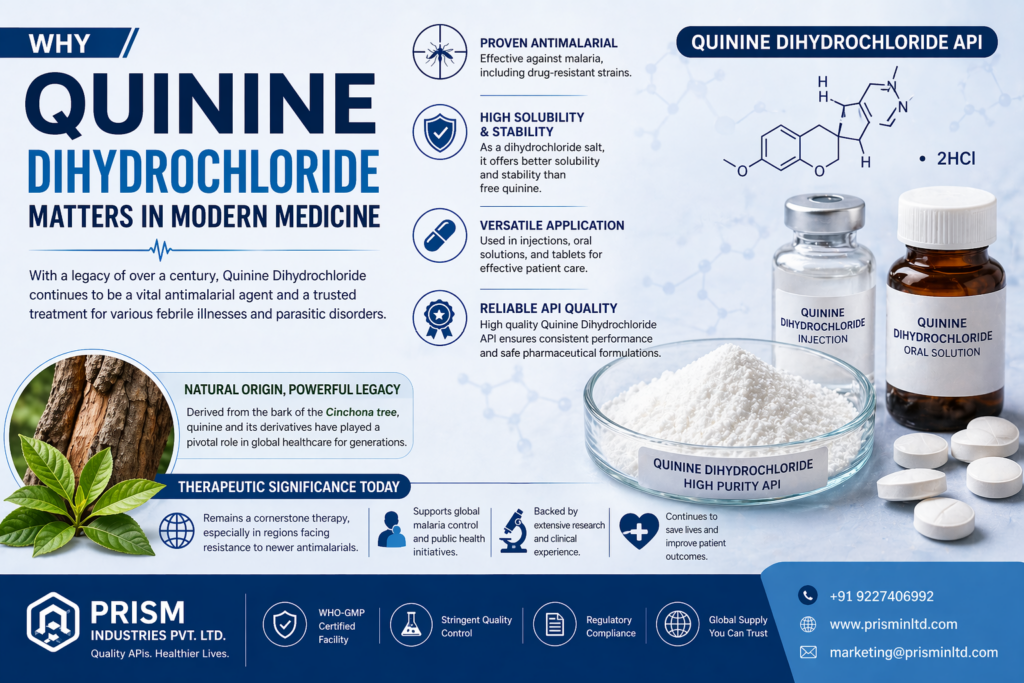 Quinine Dihydrochloride